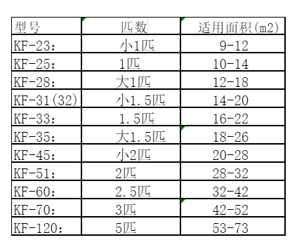 桂林市空调维修